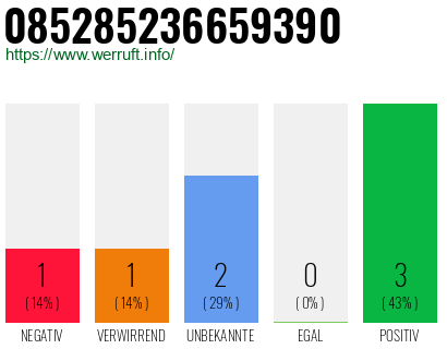 Rufnummer 085285236659390 Telefonnummer 085285236659390