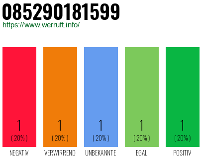 Rufnummer 085290181599 Telefonnummer 085290181599