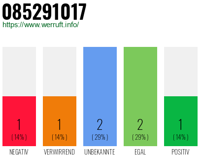 Rufnummer 085291017 Telefonnummer 085291017