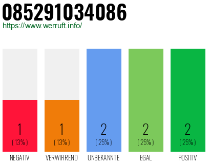 Rufnummer 085291034086 Telefonnummer 085291034086