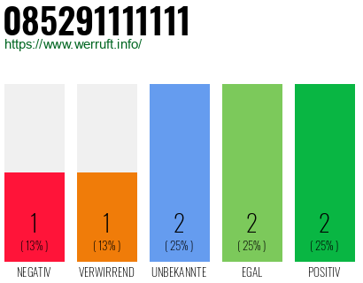 Rufnummer 085291111111 Telefonnummer 085291111111