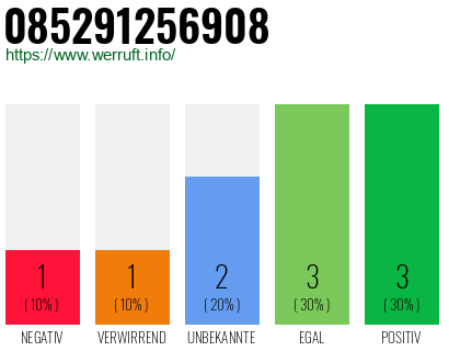 Rufnummer 085291256908 Telefonnummer 085291256908