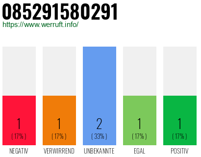 Rufnummer 085291580291 Telefonnummer 085291580291