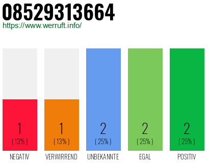 Rufnummer 08529313664 Telefonnummer 08529313664