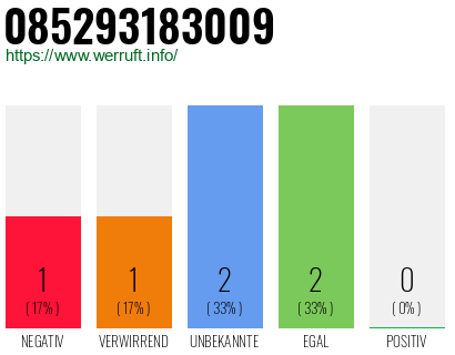 Rufnummer 085293183009 Telefonnummer 085293183009