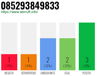 Rufnummer 085293849833 Telefonnummer 085293849833