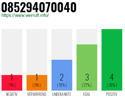 Rufnummer 085294070040 Telefonnummer 085294070040