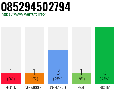 Rufnummer 085294502794 Telefonnummer 085294502794