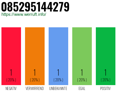 Rufnummer 085295144279 Telefonnummer 085295144279