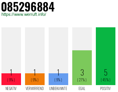 Rufnummer 085296884 Telefonnummer 085296884