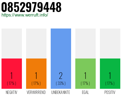 Rufnummer 0852979448 Telefonnummer 0852979448