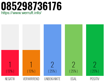 Rufnummer 085298736176 Telefonnummer 085298736176