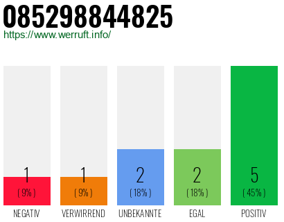 Rufnummer 085298844825 Telefonnummer 085298844825