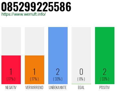Rufnummer 085299225586 Telefonnummer 085299225586