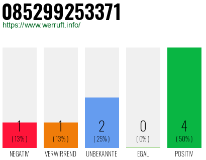 Rufnummer 085299253371 Telefonnummer 085299253371