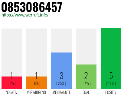 Rufnummer 0853086457 Telefonnummer 0853086457