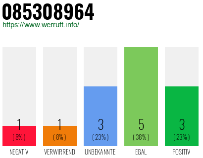 Rufnummer 085308964 Telefonnummer 085308964