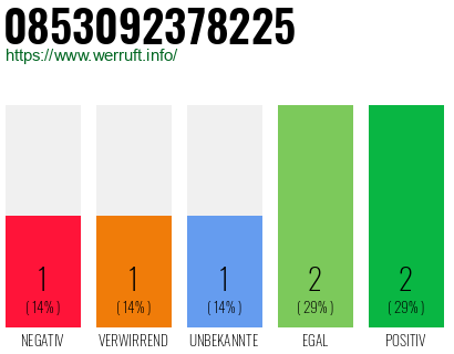 Rufnummer 0853092378225 Telefonnummer 0853092378225