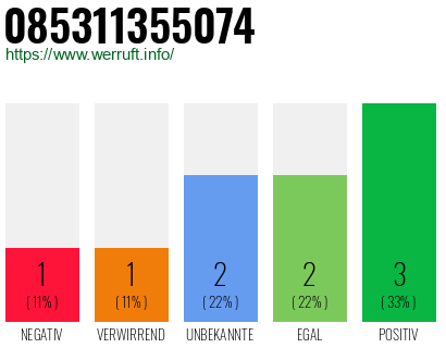 Rufnummer 085311355074 Telefonnummer 085311355074