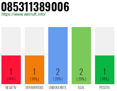 Rufnummer 085311389006 Telefonnummer 085311389006