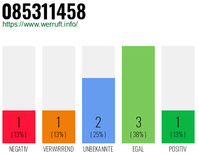Rufnummer 085311458 Telefonnummer 085311458