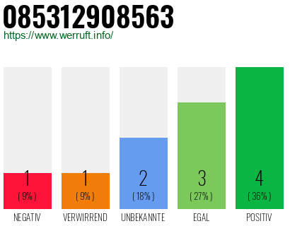 Rufnummer 085312908563 Telefonnummer 085312908563