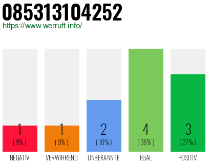 Rufnummer 085313104252 Telefonnummer 085313104252