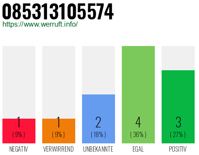 Rufnummer 085313105574 Telefonnummer 085313105574
