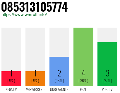 Rufnummer 085313105774 Telefonnummer 085313105774