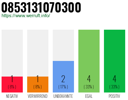 Rufnummer 0853131070300 Telefonnummer 0853131070300