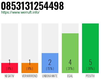 Rufnummer 0853131254498 Telefonnummer 0853131254498