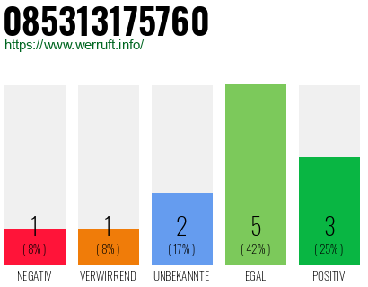 Rufnummer 085313175760 Telefonnummer 085313175760