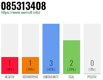 Rufnummer 085313408 Telefonnummer 085313408