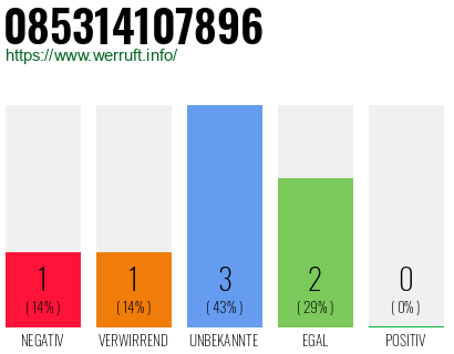 Rufnummer 085314107896 Telefonnummer 085314107896