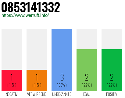 Rufnummer 0853141332 Telefonnummer 0853141332