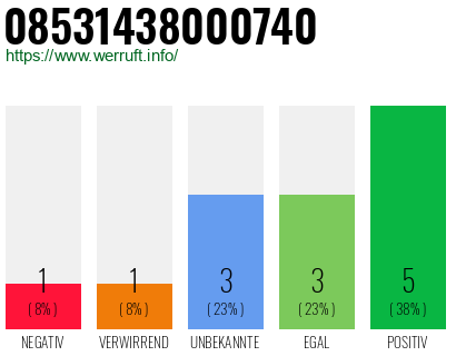 Rufnummer 08531438000740 Telefonnummer 08531438000740