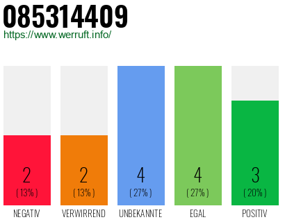 Rufnummer 085314409 Telefonnummer 085314409