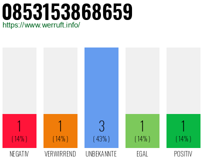 Rufnummer 0853153868659 Telefonnummer 0853153868659