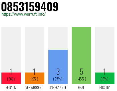 Rufnummer 0853159409 Telefonnummer 0853159409