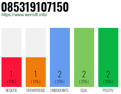 Rufnummer 085319107150 Telefonnummer 085319107150