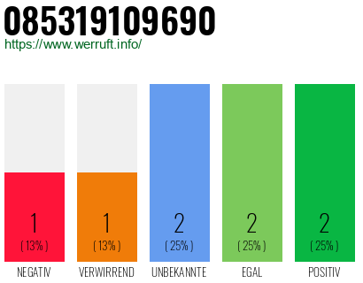 Rufnummer 085319109690 Telefonnummer 085319109690