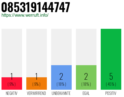 Rufnummer 085319144747 Telefonnummer 085319144747