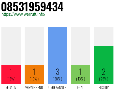 Rufnummer 08531959434 Telefonnummer 08531959434
