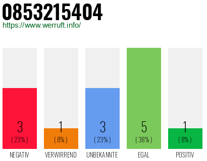Rufnummer 0853215404 Telefonnummer 0853215404