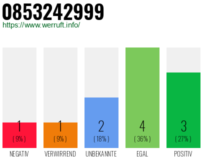 Rufnummer 0853242999 Telefonnummer 0853242999