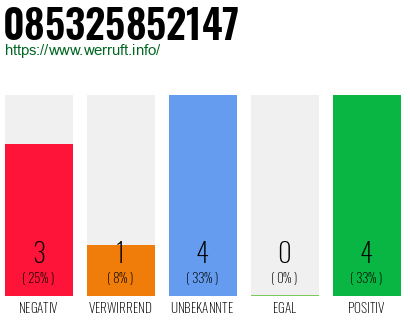 Rufnummer 085325852147 Telefonnummer 085325852147