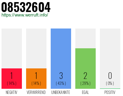 Rufnummer 08532604 Telefonnummer 08532604