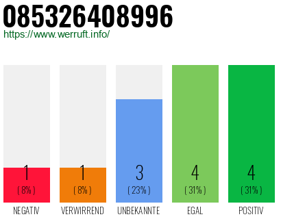 Rufnummer 085326408996 Telefonnummer 085326408996