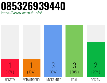 Rufnummer 085326939440 Telefonnummer 085326939440