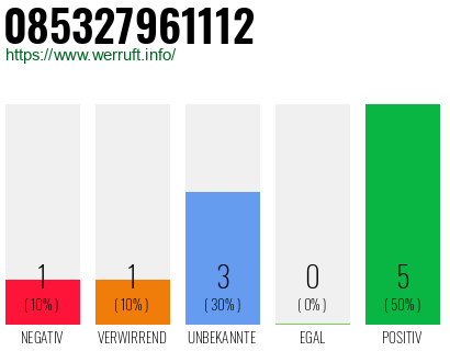 Rufnummer 085327961112 Telefonnummer 085327961112